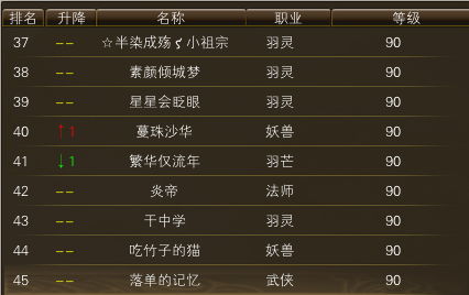 10月27日【星期一】- 开服第14天数据 · 配图