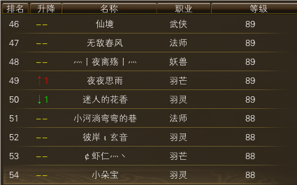 10月27日【星期一】- 开服第14天数据 · 配图