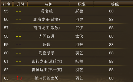 10月27日【星期一】- 开服第14天数据 · 配图