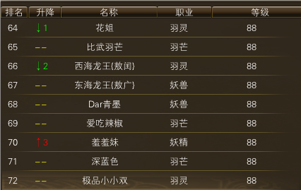 10月27日【星期一】- 开服第14天数据 · 配图