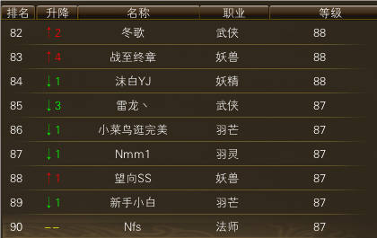 10月27日【星期一】- 开服第14天数据 · 配图