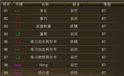 10月27日【星期一】- 开服第14天数据 · 配图