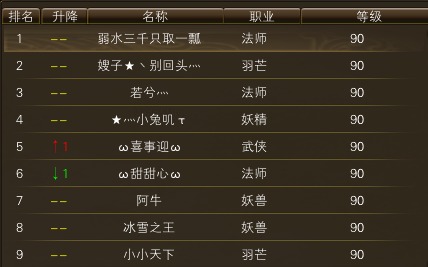 10月28日【星期二】- 开服第15天数据 · 配图