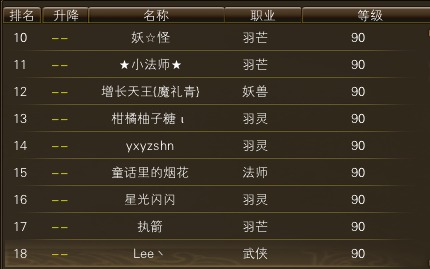 10月28日【星期二】- 开服第15天数据 · 配图