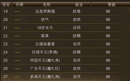 10月28日【星期二】- 开服第15天数据 · 配图