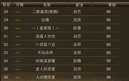 10月28日【星期二】- 开服第15天数据 · 配图