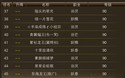 10月28日【星期二】- 开服第15天数据 · 配图