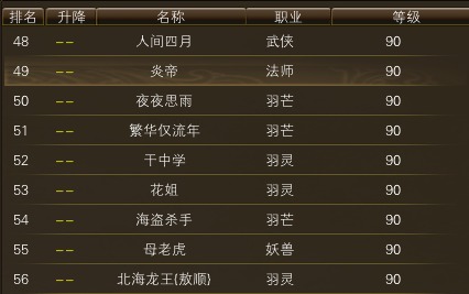 10月28日【星期二】- 开服第15天数据 · 配图