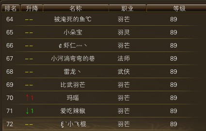10月28日【星期二】- 开服第15天数据 · 配图