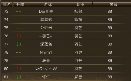 10月28日【星期二】- 开服第15天数据 · 配图