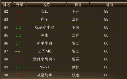 10月28日【星期二】- 开服第15天数据 · 配图