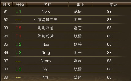 10月28日【星期二】- 开服第15天数据 · 配图