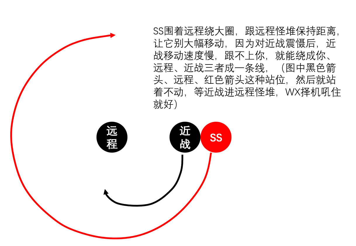 完美世界经典版各职业副本细节之妖兽篇②:圈怪 · 配图