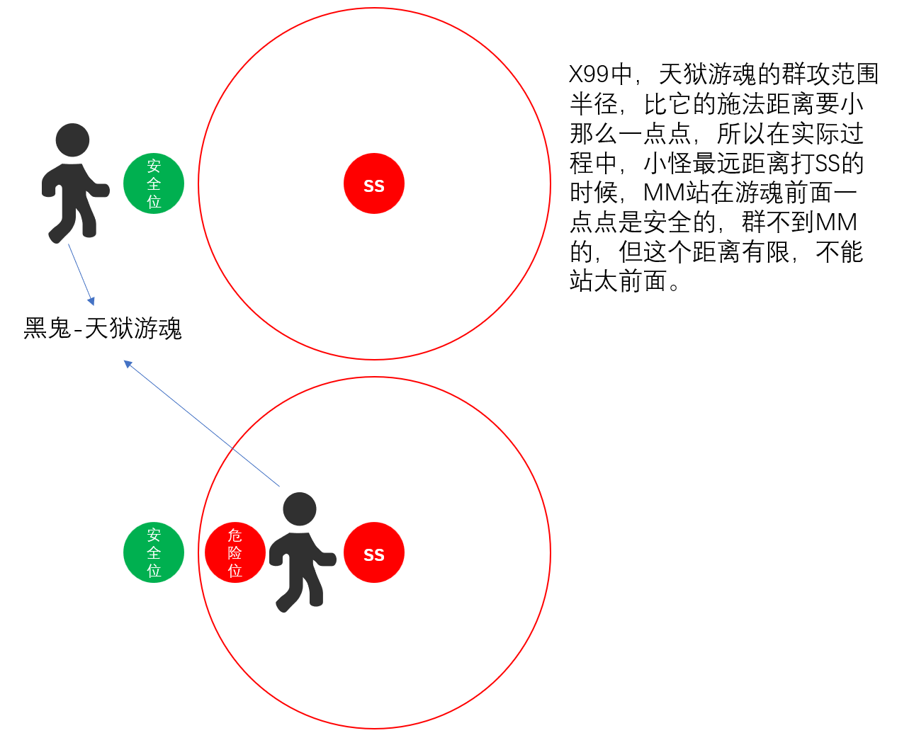 完美世界经典版各职业副本细节之妖兽篇②:圈怪 · 配图
