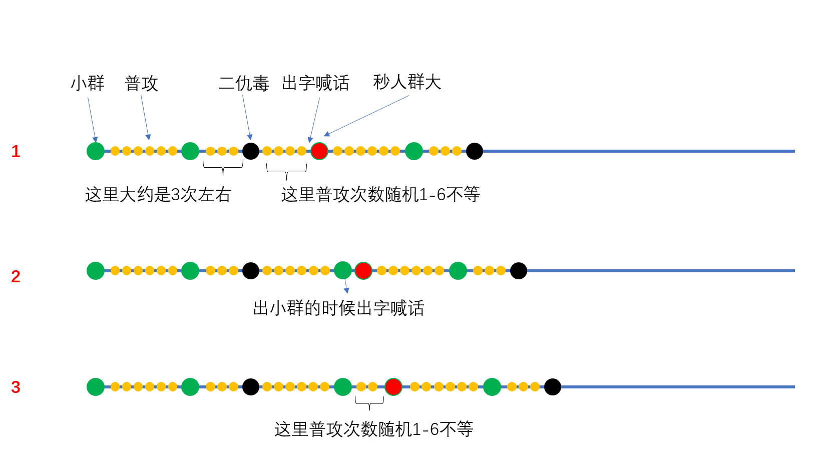 封1:各BOSS详细打法介绍 · 配图