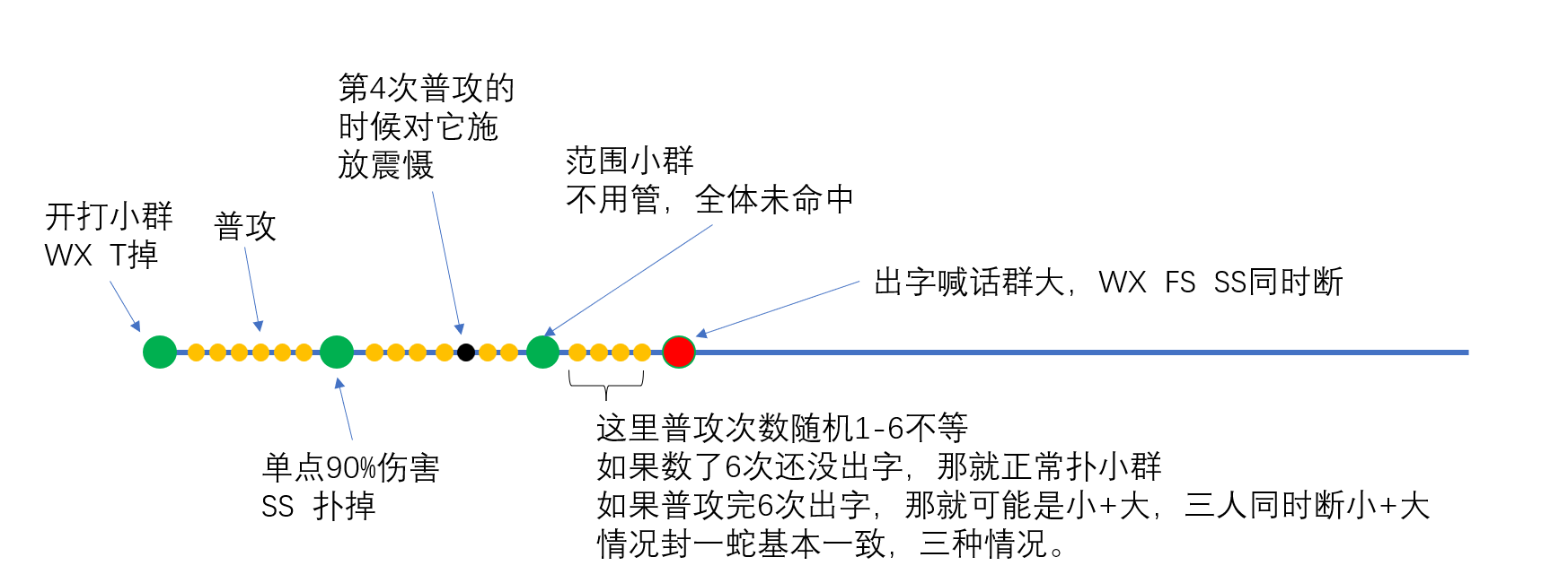 封2:各BOSS详细打法介绍 · 配图