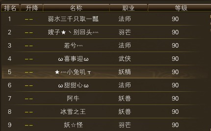 10月29日【星期三】- 开服第16天数据 · 配图