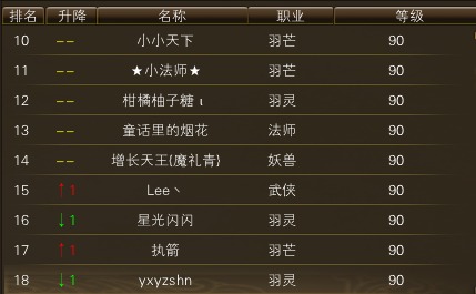 10月29日【星期三】- 开服第16天数据 · 配图