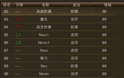 10月29日【星期三】- 开服第16天数据 · 配图