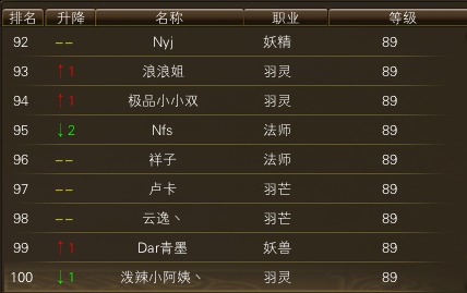 10月29日【星期三】- 开服第16天数据 · 配图