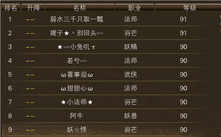 11月3日【星期一】- 开服第20天数据 · 配图