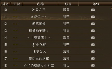 11月3日【星期一】- 开服第20天数据 · 配图