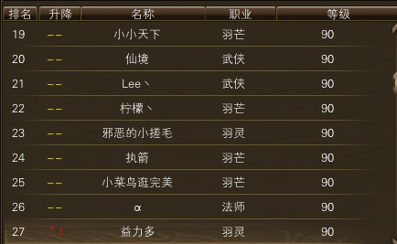 11月3日【星期一】- 开服第20天数据 · 配图