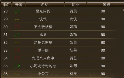 11月3日【星期一】- 开服第20天数据 · 配图