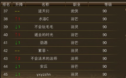 11月3日【星期一】- 开服第20天数据 · 配图