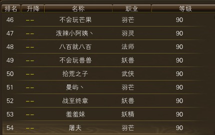 11月3日【星期一】- 开服第20天数据 · 配图