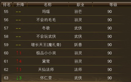 11月3日【星期一】- 开服第20天数据 · 配图