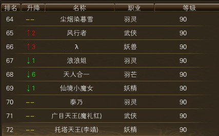 11月3日【星期一】- 开服第20天数据 · 配图