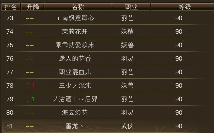 11月3日【星期一】- 开服第20天数据 · 配图