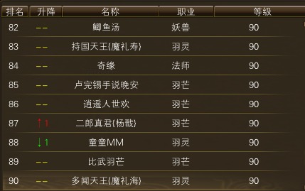 11月3日【星期一】- 开服第20天数据 · 配图