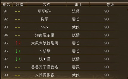 11月3日【星期一】- 开服第20天数据 · 配图