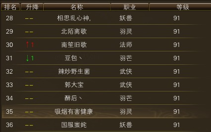 11月6日【星期四】- 开服第23天数据 · 配图