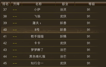 11月6日【星期四】- 开服第23天数据 · 配图