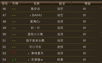 11月6日【星期四】- 开服第23天数据 · 配图