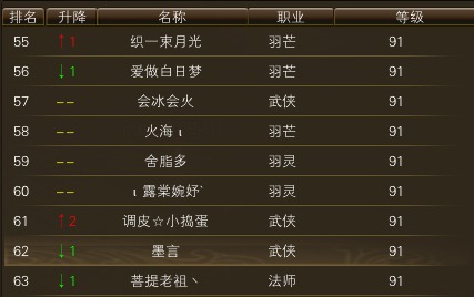 11月6日【星期四】- 开服第23天数据 · 配图