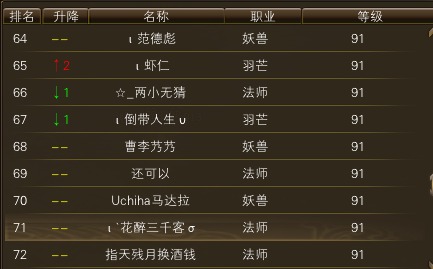 11月6日【星期四】- 开服第23天数据 · 配图