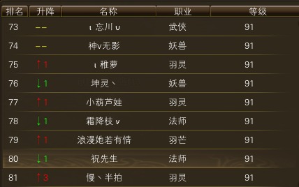 11月6日【星期四】- 开服第23天数据 · 配图
