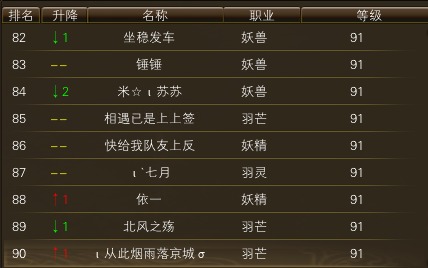 11月6日【星期四】- 开服第23天数据 · 配图