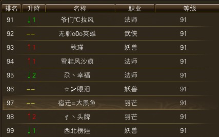 11月6日【星期四】- 开服第23天数据 · 配图