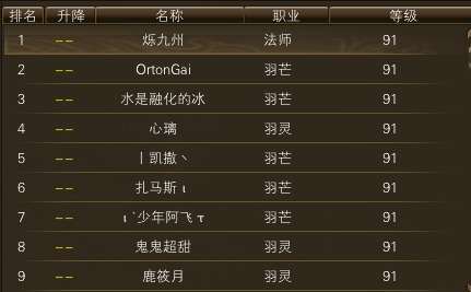 11月6日【星期四】- 开服第23天数据 · 配图