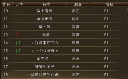11月6日【星期四】- 开服第23天数据 · 配图
