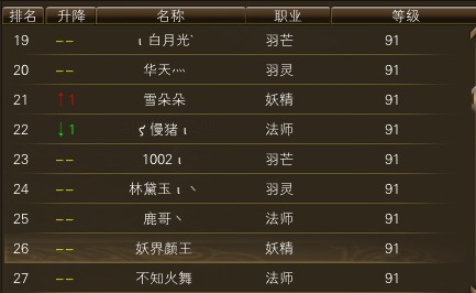 11月6日【星期四】- 开服第23天数据 · 配图