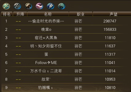 关于天上人间声望排行榜截图 · 配图