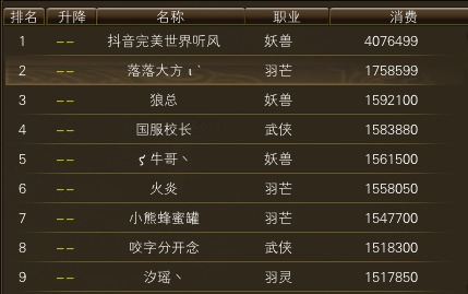 关于天上人间声望排行榜截图 · 配图