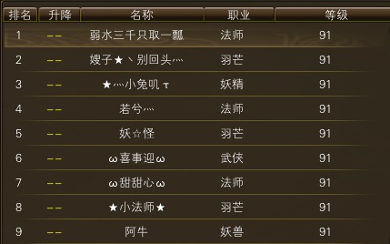 11月6日【星期四】- 开服第23天数据 · 配图