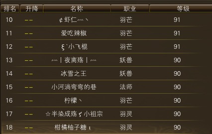 11月6日【星期四】- 开服第23天数据 · 配图